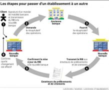 changement de domicilation Bq